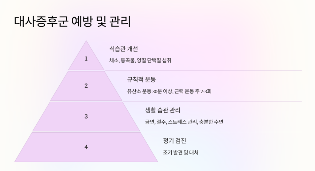 현대인의 식습관과 대사증후군의 연관관계